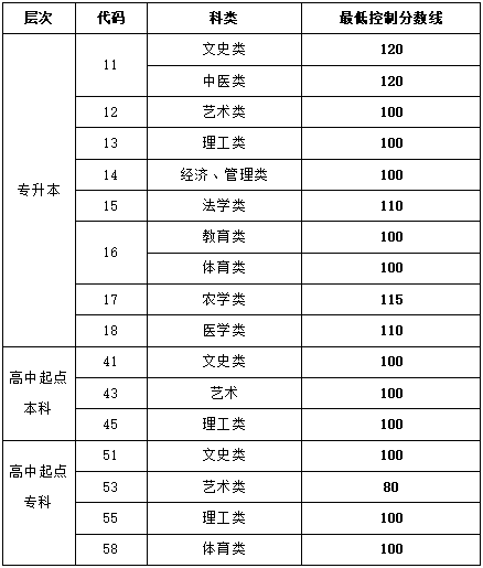 該違禁詞所屬類(lèi)別:廣告法 2021年菏澤成人高考招生錄取<span class=